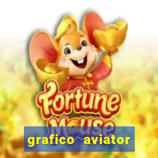 grafico aviator aposta ganha